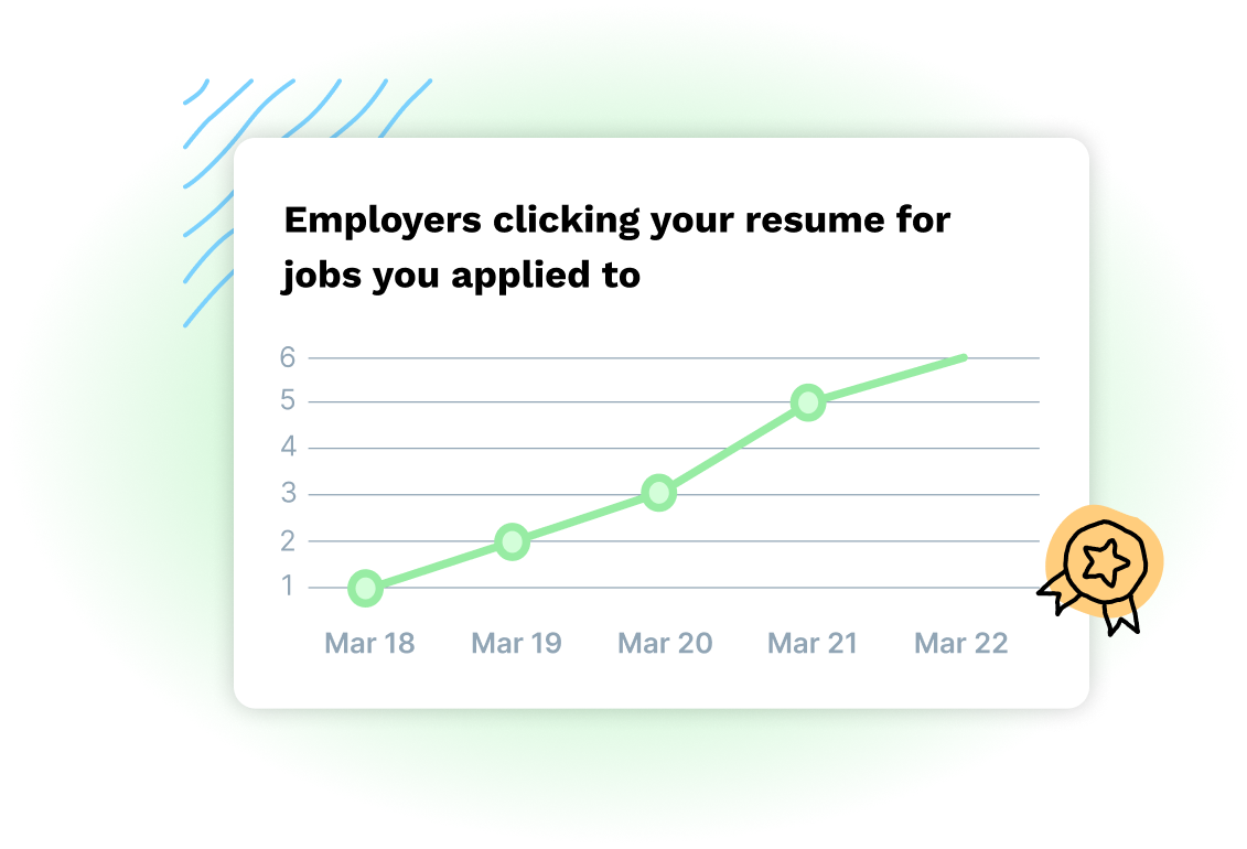 Real time views on dashboard Real time views on dashboard